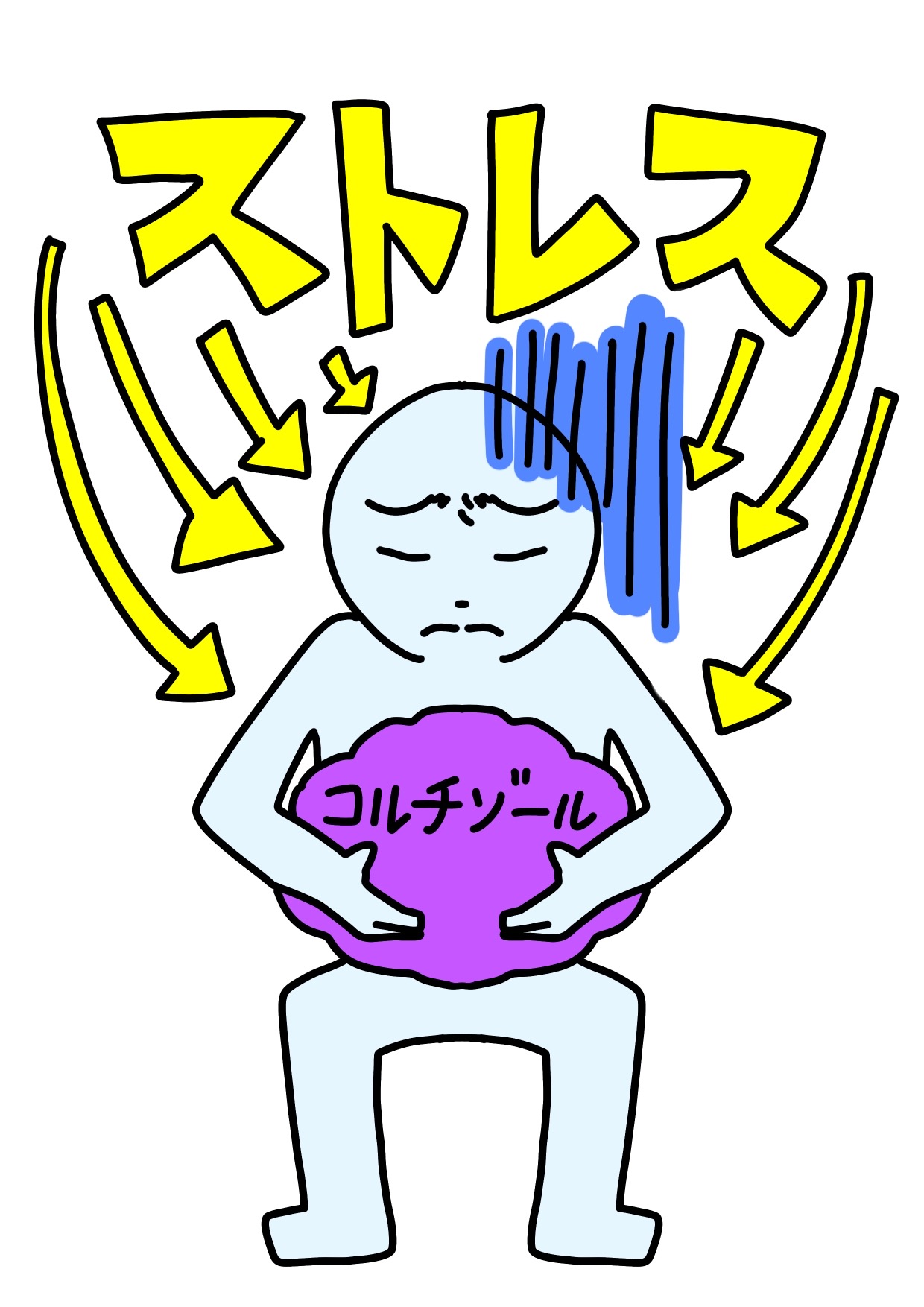 ストレスで顔が老ける!? コルチゾールが40代男性に及ぼす影響とは