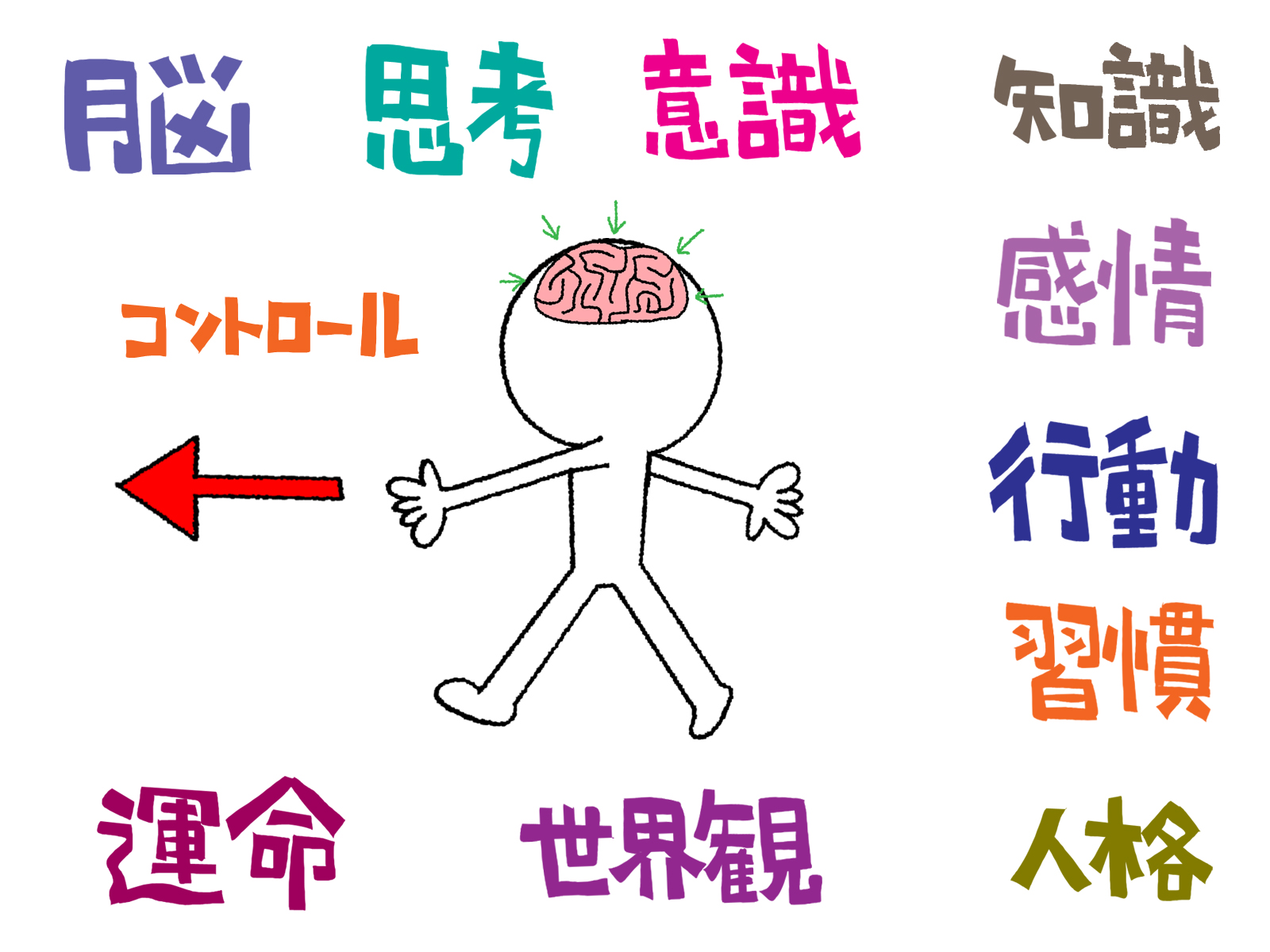 マインドマップを日常に取り入れる ― 小さな習慣が人生を変える